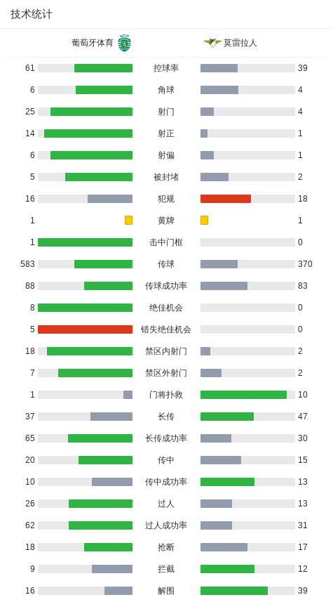 战莫雷拉人 战莫雷拉人