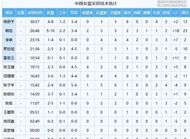 主场优势明, 的保护