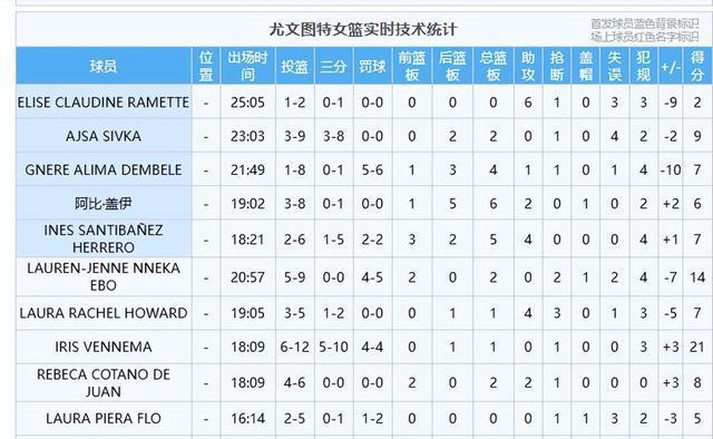 的比分交替, 都打得极为