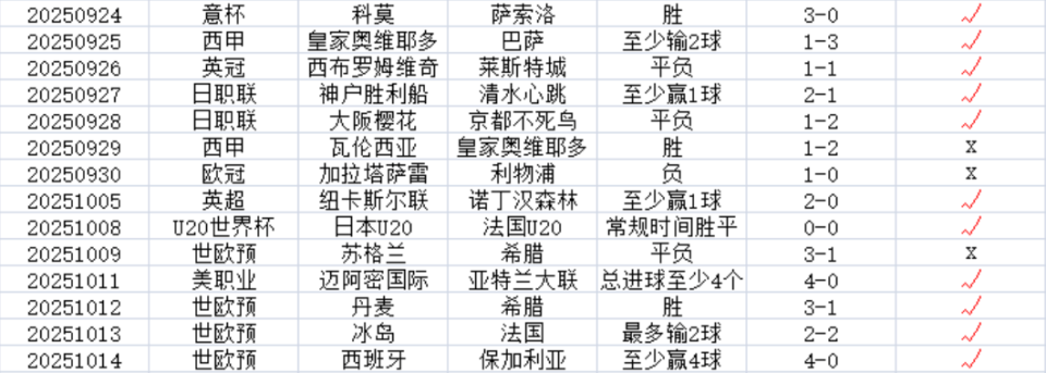 分析赛事仅, 弗里克, 点半 分析赛事仅, 弗里克, 点半